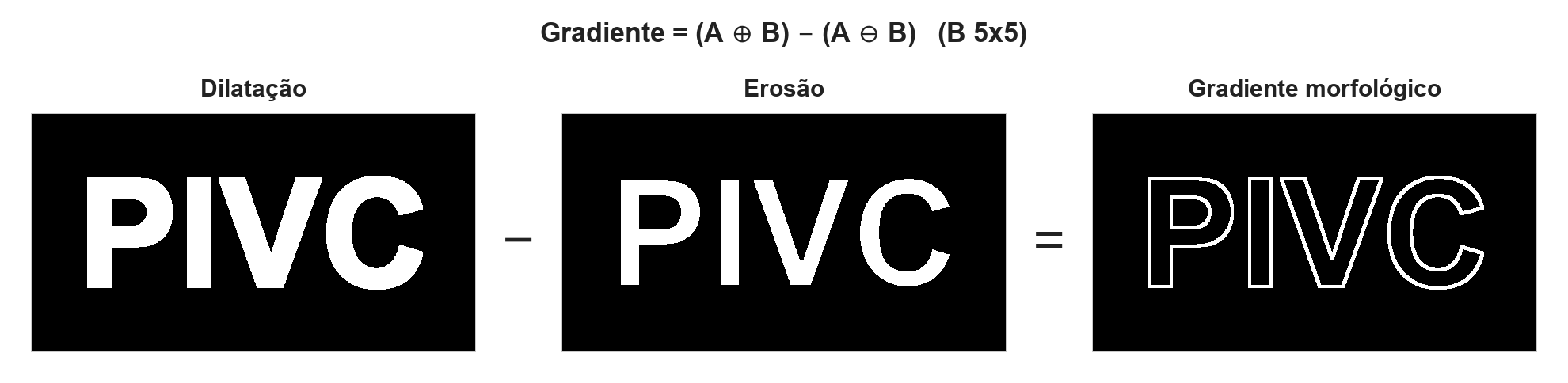 A palavra PIVC dilatada, menos a palavra erodida, resultando apenas no contorno das letras em branco sobre fundo preto