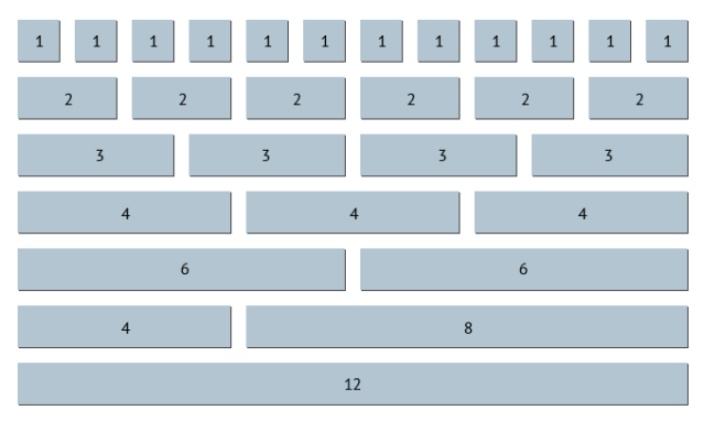 Sistema de Grid do Bootstrap